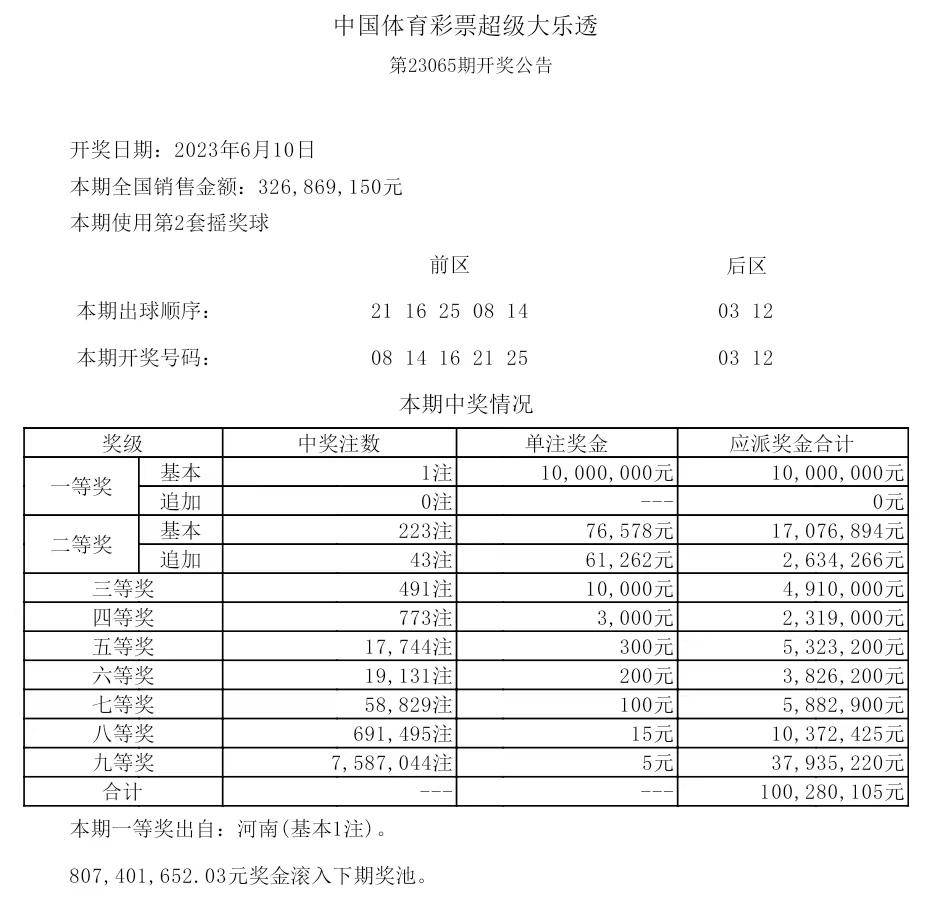 揭秘2025年歷史開(kāi)獎(jiǎng)記錄，回顧與展望，揭秘2025年歷史開(kāi)獎(jiǎng)記錄，回顧與展望未來(lái)展望