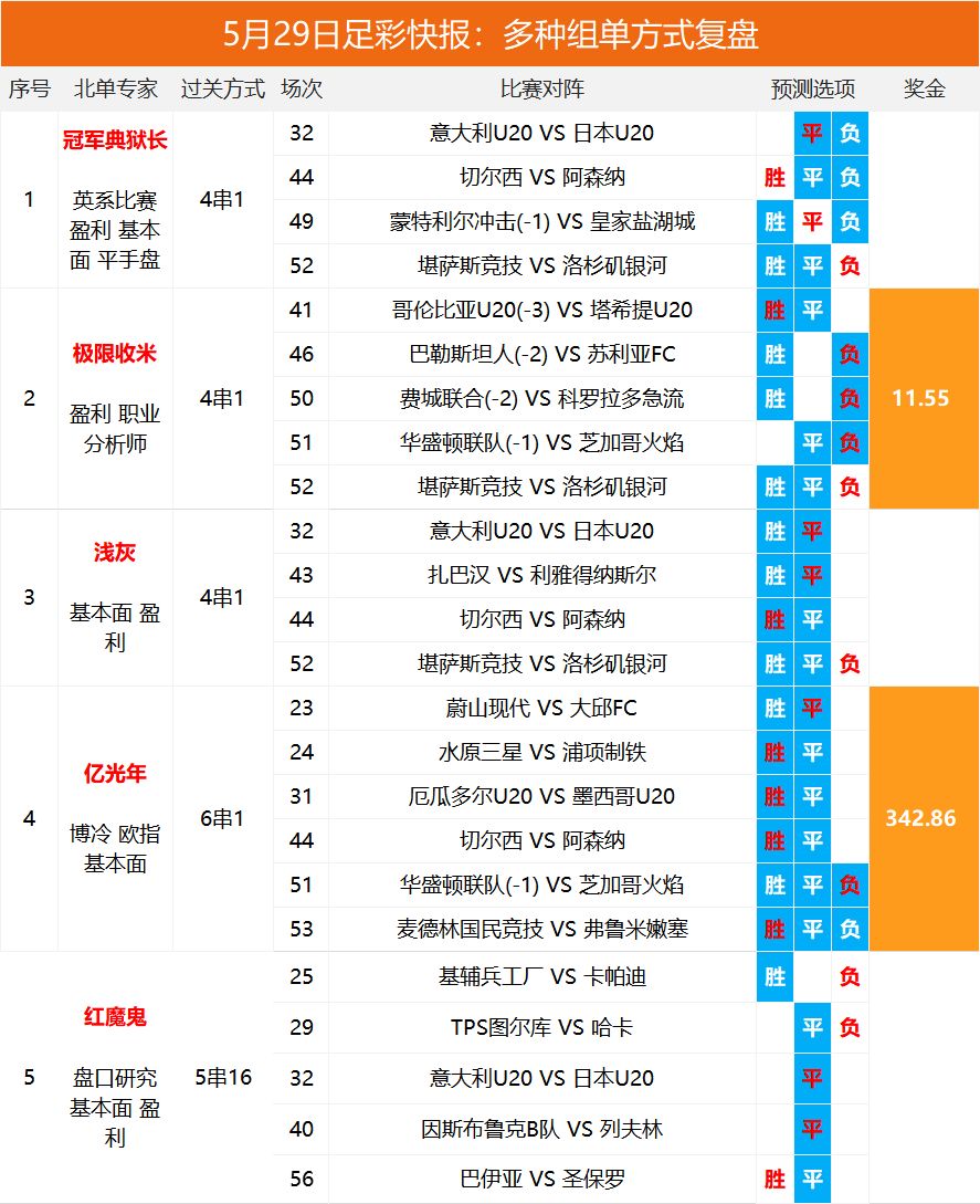 2025澳彩開獎記錄查詢表，全面解析與實用指南，2025澳彩開獎記錄查詢表全面解析與實用指南