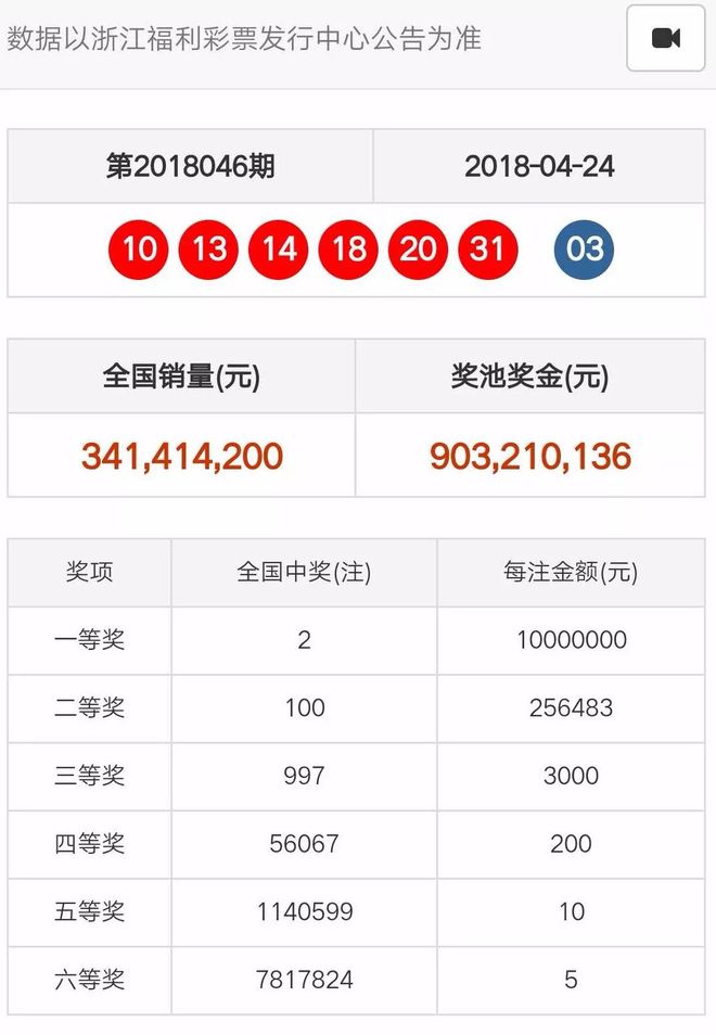 奧門天天開彩期期精準(zhǔn)——揭秘彩票預(yù)測的秘密，揭秘澳門彩票預(yù)測的秘密，期期精準(zhǔn)，天天開彩！