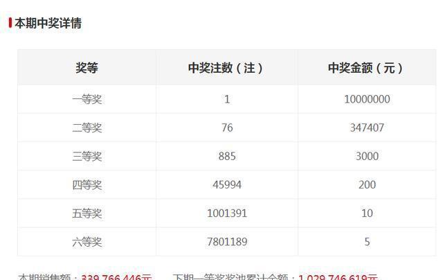 新澳門六開獎結(jié)果記錄，探索與解讀前100期的秘密，澳門六開獎結(jié)果記錄揭秘，前百期秘密解讀與探索