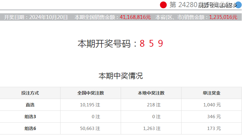 澳門六今晚開獎結(jié)果公布，最新開獎信息與預(yù)測分析（SEO優(yōu)化），澳門六今晚開獎結(jié)果揭曉，最新開獎信息及預(yù)測分析（SEO優(yōu)化版）