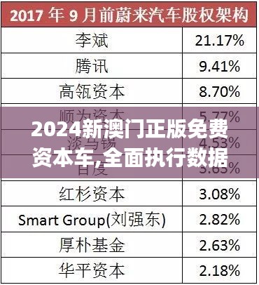 探索未來(lái)，2025新澳門正版免費(fèi)資本車展望，2025新澳門資本車展望，探索未來(lái)發(fā)展趨勢(shì)