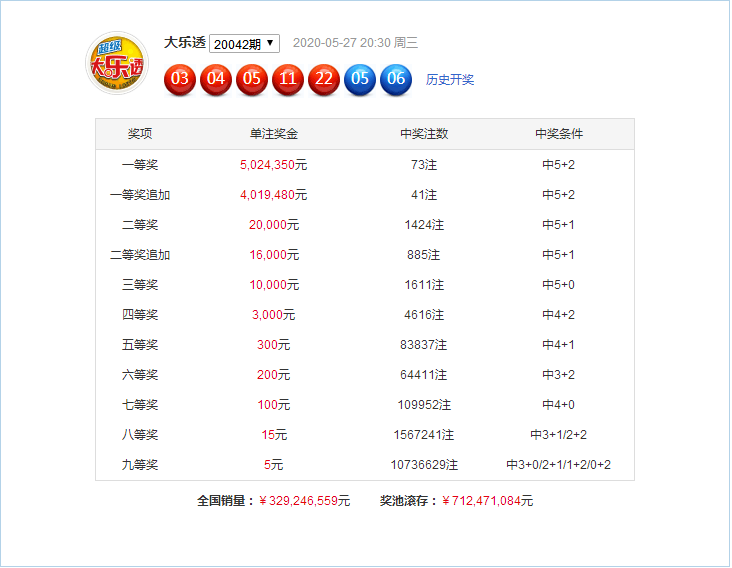 新澳門49碼六開彩開獎(jiǎng)結(jié)果查詢，全面解析與實(shí)用指南，澳門六開彩開獎(jiǎng)結(jié)果查詢解析與指南
