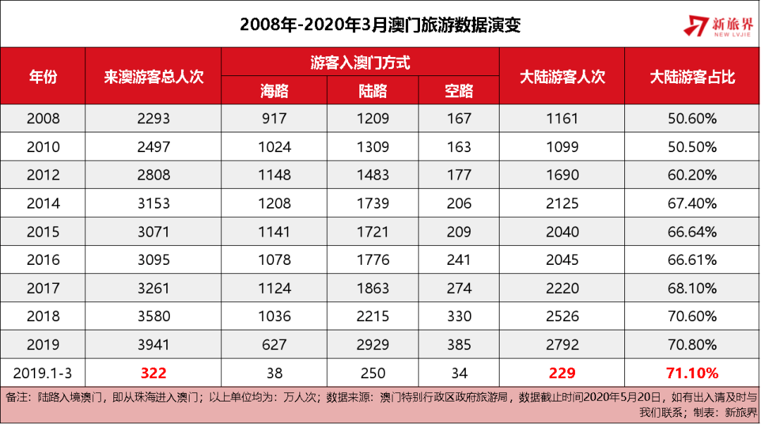 澳門天天彩全年資料大全——探索彩票世界的秘密，澳門天天彩全年資料探索，彩票世界的奧秘