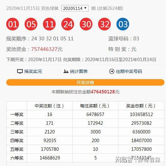 澳門六和合開獎(jiǎng)結(jié)果直，最新開獎(jiǎng)動(dòng)態(tài)與數(shù)據(jù)分析，澳門六和合最新開獎(jiǎng)結(jié)果、動(dòng)態(tài)及數(shù)據(jù)分析