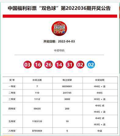 澳門彩票開獎(jiǎng)結(jié)果 第6頁