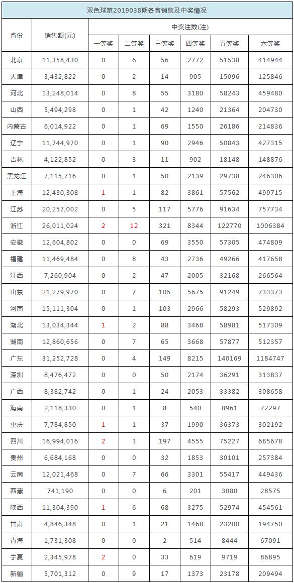 2025年香港今晚開獎結(jié)果