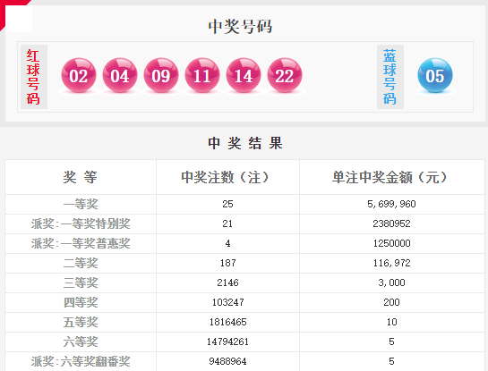 澳門大聯(lián)盟六碼開獎結果，揭秘彩票背后的秘密，澳門大聯(lián)盟六碼開獎揭秘，彩票背后的神秘面紗