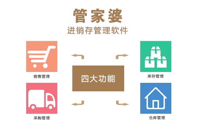 管家婆正版全年免費資料的優(yōu)勢，企業(yè)管理的得力助手，管家婆正版全年免費資料優(yōu)勢，企業(yè)管理的得力助手