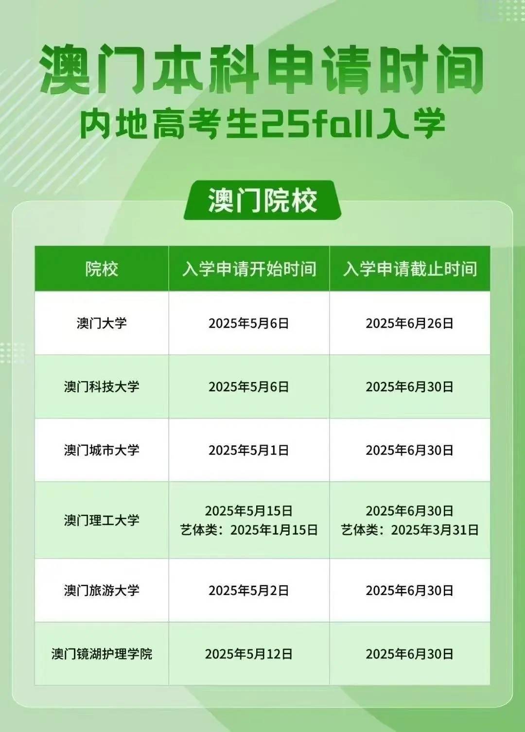 2025年澳門搖號記錄