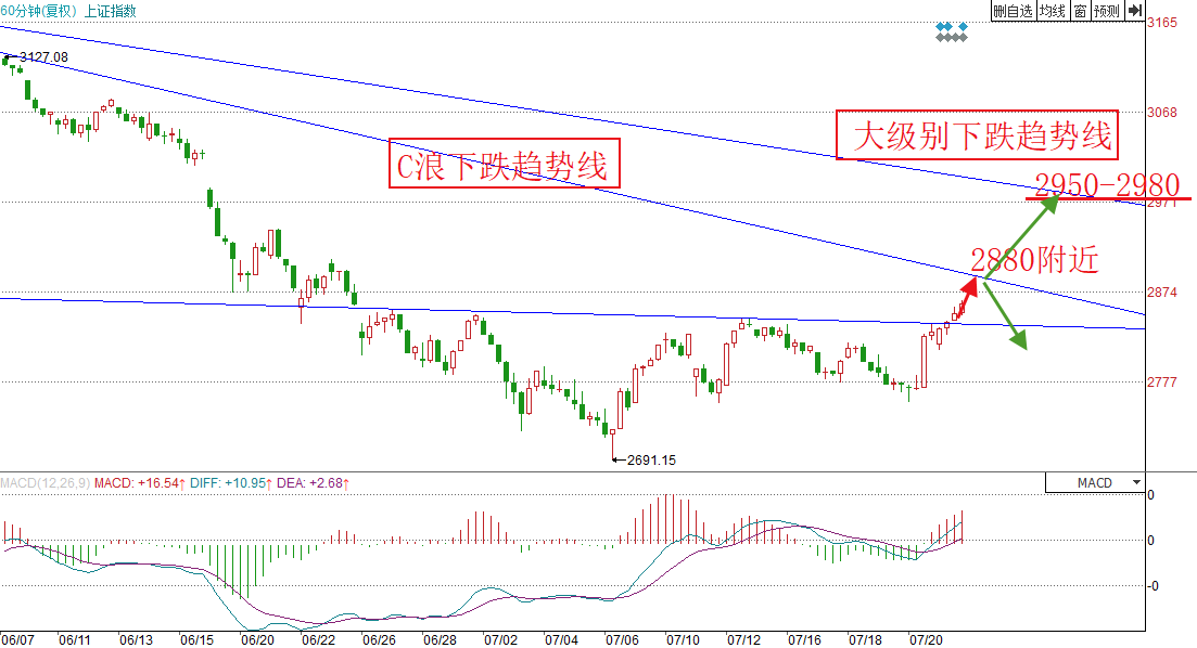 新澳今天最新資料與未來走勢圖分析（2023年至2025年），新澳未來走勢圖分析（2023年至2025年最新資料詳解）