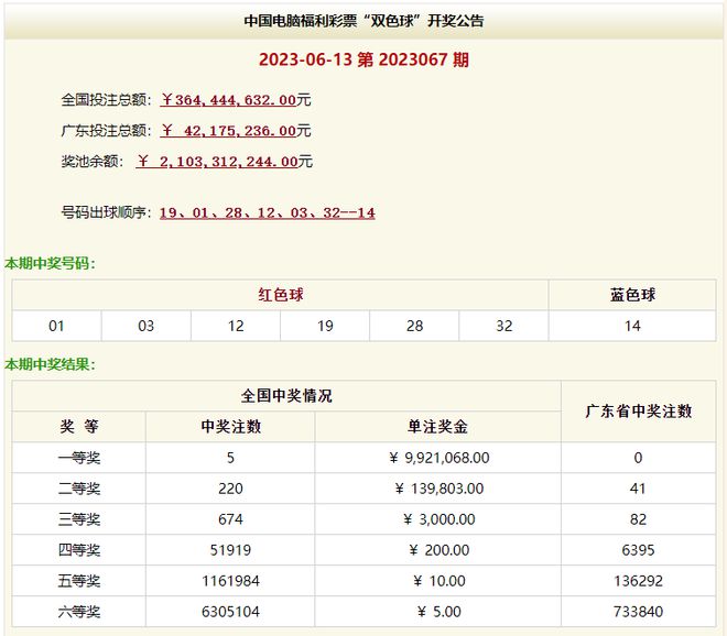 澳門六331期開獎(jiǎng)結(jié)果深度解析與回顧，澳門六331期開獎(jiǎng)結(jié)果深度解析與回顧報(bào)告