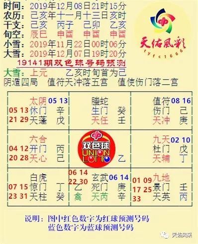 彩票預(yù)測奧秘