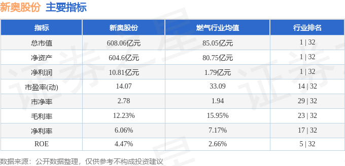 2025新奧正版免費(fèi)大全