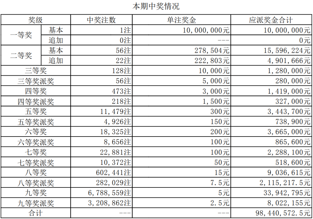 推薦 第158頁