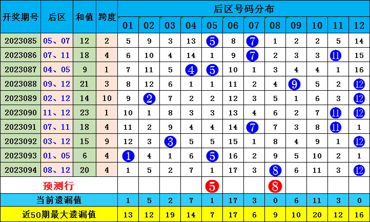 新澳門出彩綜合走勢圖2023年，探索未來走勢，揭示博彩行業(yè)新動向，2023年新澳門博彩行業(yè)走勢圖揭秘，未來趨勢與最新動向探索