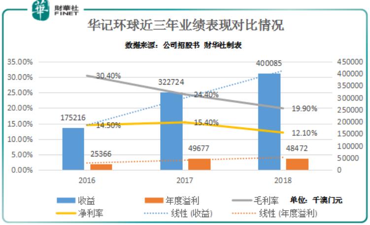 新澳門走勢(shì)圖最新，探索與解讀，澳門最新走勢(shì)圖解析與探索