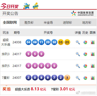 新奧彩票走向，探索未來發(fā)展趨勢與策略分析，新奧彩票未來發(fā)展趨勢及策略分析展望