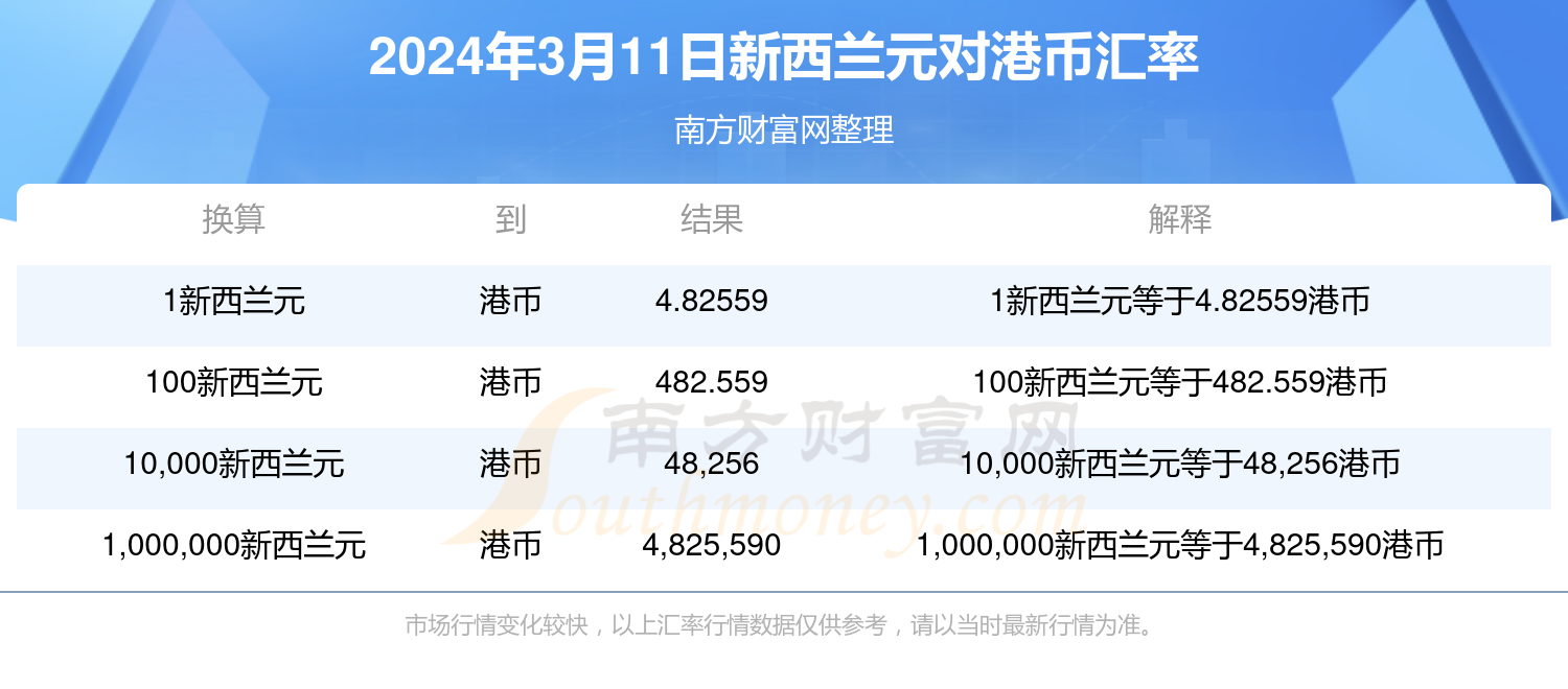 2025年預測分析