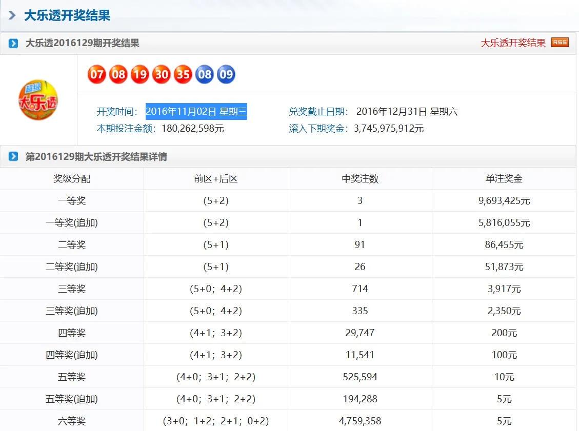 奧門(mén)天天彩今晚開(kāi)獎(jiǎng)號(hào)碼預(yù)測(cè)及分析，奧門(mén)天天彩今晚開(kāi)獎(jiǎng)號(hào)碼預(yù)測(cè)解析