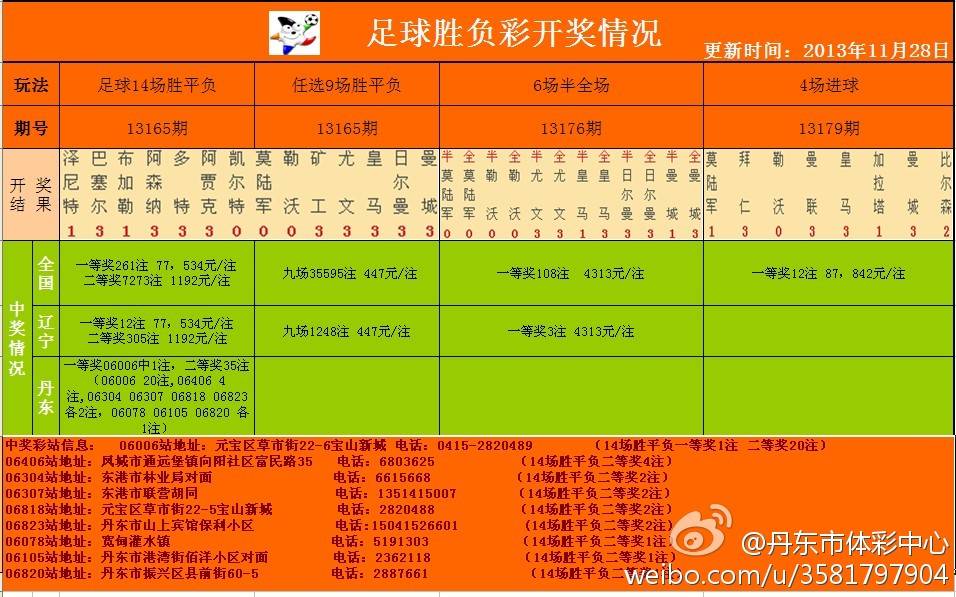 足彩開獎結(jié)果