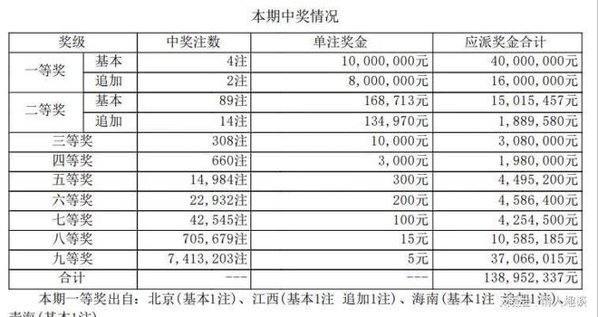 六開獎澳門開獎結果今天一期，深度解析與預測，今日澳門六開獎結果深度解析與預測