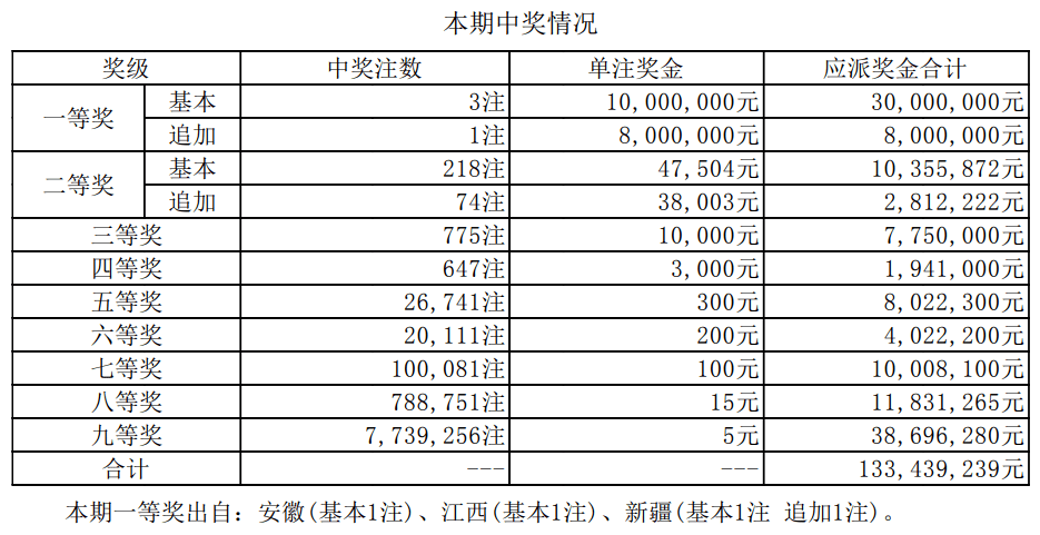 新澳門開獎結果2023年（含）及未來開獎記錄分析預測，澳門開獎結果分析預測，2023年及未來開獎記錄深度解析與預測