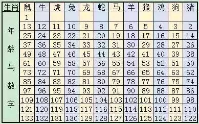 新澳門六開獎(jiǎng)結(jié)果記錄與生肖歲數(shù)解析，澳門六開獎(jiǎng)結(jié)果記錄與生肖歲數(shù)解析揭秘