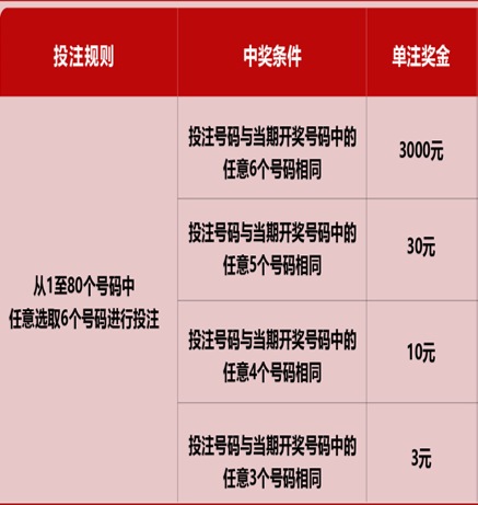 新澳門六開彩