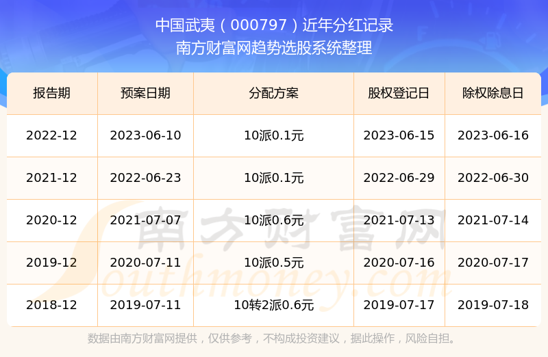 澳門彩票開獎(jiǎng)結(jié)果記錄歷史與未來展望（至2025年），澳門彩票開獎(jiǎng)結(jié)果記錄歷史與未來展望展望至2025年發(fā)展趨勢(shì)分析