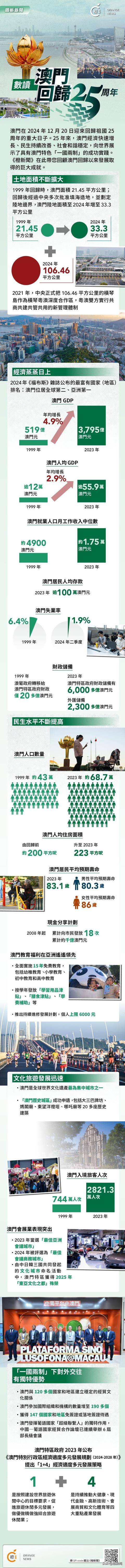 澳門概覽，展望未來的澳門資料與趨勢分析（至2025年），澳門未來展望，概覽與趨勢分析至2025年