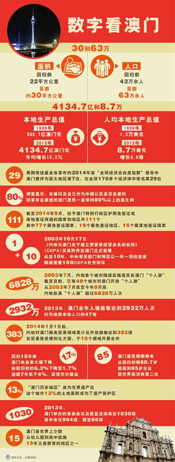 澳門資料深度解析，歷史、文化、旅游與經(jīng)濟(jì)，澳門，歷史、文化、旅游與經(jīng)濟(jì)深度解析