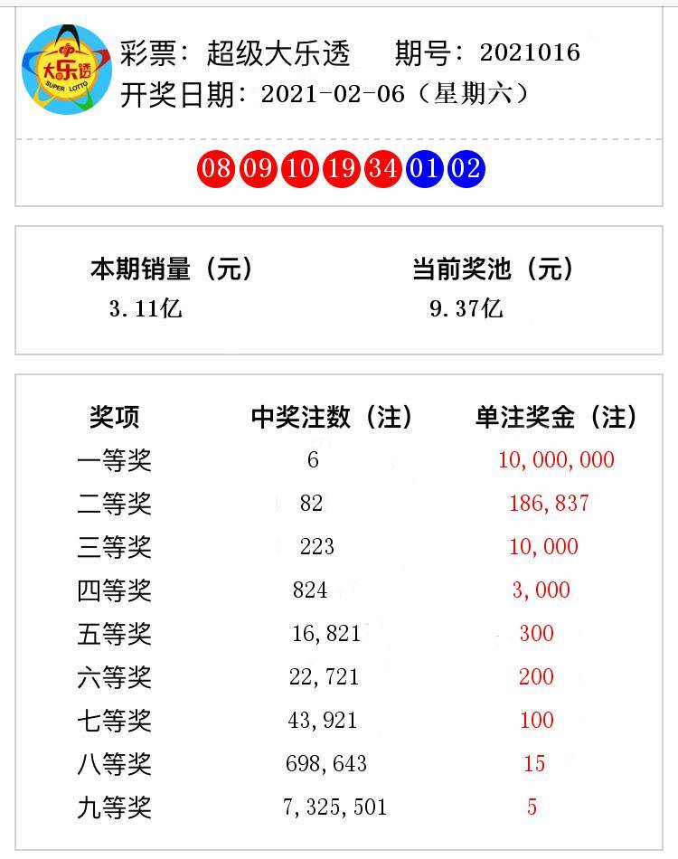 澳門六開獎結果365期深度解析與預測，澳門六開獎結果深度解析與預測，第365期分析探討