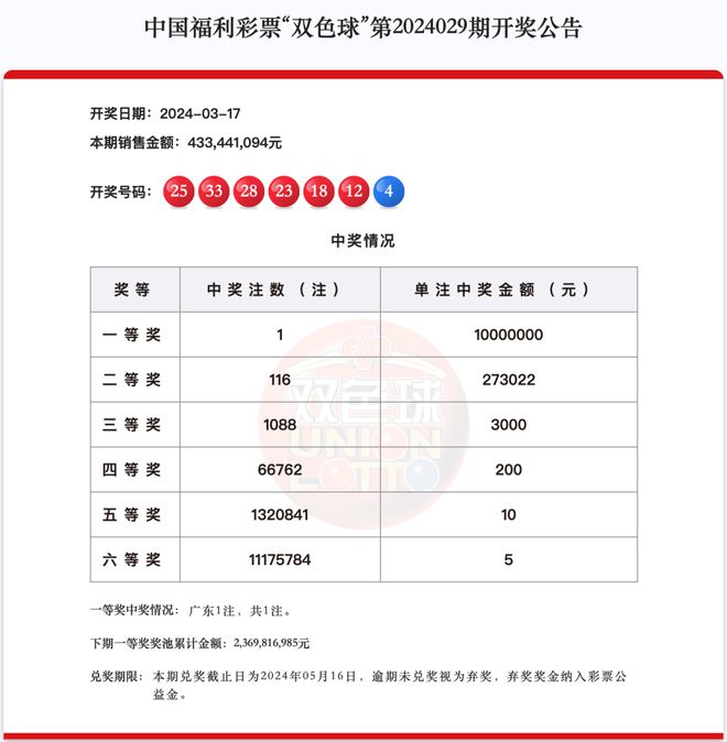 新澳天天開獎資料大全最新第54期至第129期，全面解析與策略建議，新澳天天開獎資料解析與策略建議，第54期至第129期大全