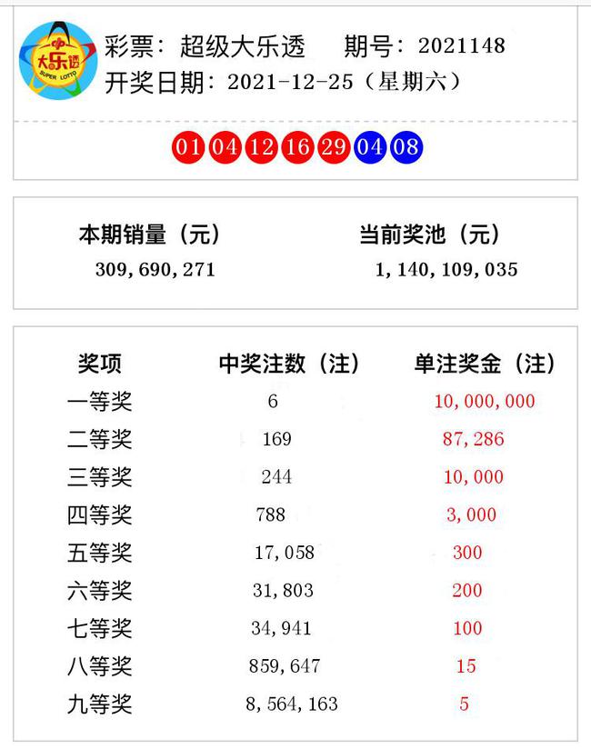 揭秘澳門(mén)彩票奧秘，2021年第148期開(kāi)獎(jiǎng)號(hào)碼預(yù)測(cè)與解析，揭秘澳門(mén)彩票奧秘，第148期開(kāi)獎(jiǎng)號(hào)碼預(yù)測(cè)與解析