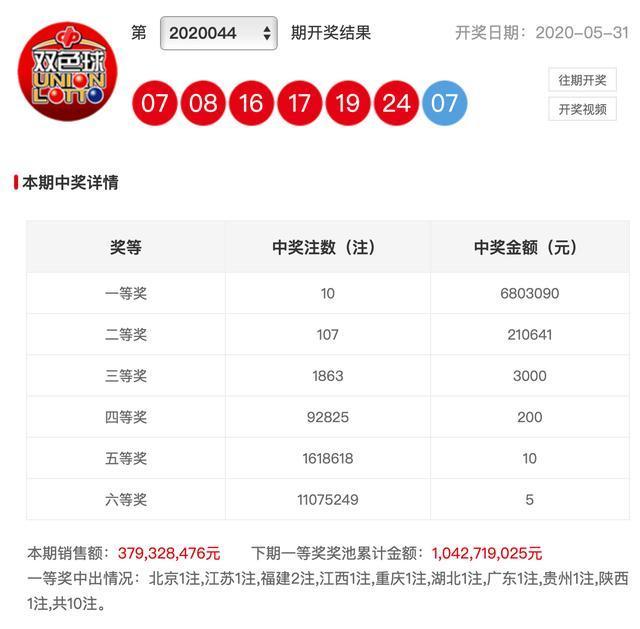 最新動(dòng)態(tài)（或最新開(kāi)獎(jiǎng)動(dòng)態(tài)）