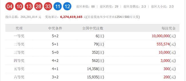 澳門六和開獎號碼今晚開獎結果，深度解析與預測，澳門六和今晚開獎結果深度解析與預測報告