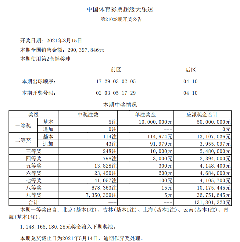 新澳門(mén)六開(kāi)彩開(kāi)獎(jiǎng)結(jié)果今天05期，開(kāi)獎(jiǎng)數(shù)據(jù)分析與預(yù)測(cè)，新澳門(mén)六開(kāi)彩05期開(kāi)獎(jiǎng)結(jié)果數(shù)據(jù)分析與預(yù)測(cè)