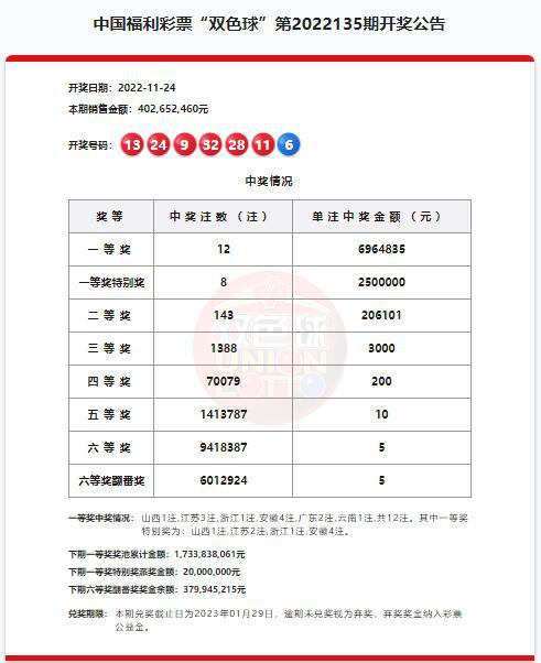 澳門六開獎結(jié)果第220期深度解析與預(yù)測，澳門六開獎結(jié)果第220期深度解析與預(yù)測，揭秘開獎秘密與未來趨勢
