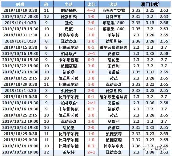 澳門十月初六開獎(jiǎng)結(jié)果，深度分析與預(yù)測，澳門十月初六開獎(jiǎng)結(jié)果深度解讀與預(yù)測報(bào)告