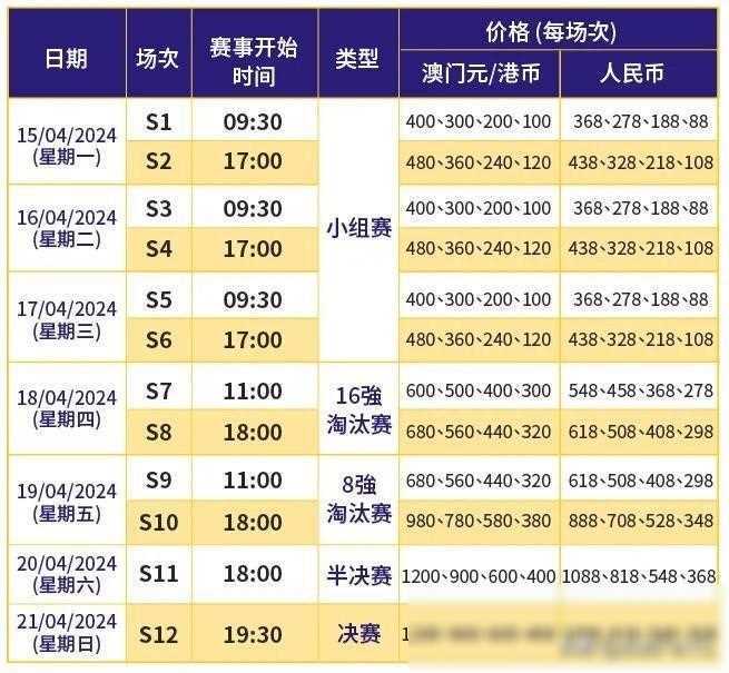澳門最快開獎時間揭秘，掌握最新開獎動態(tài)，贏在起跑線，澳門最新開獎時間揭秘，掌握動態(tài)，贏在起跑線