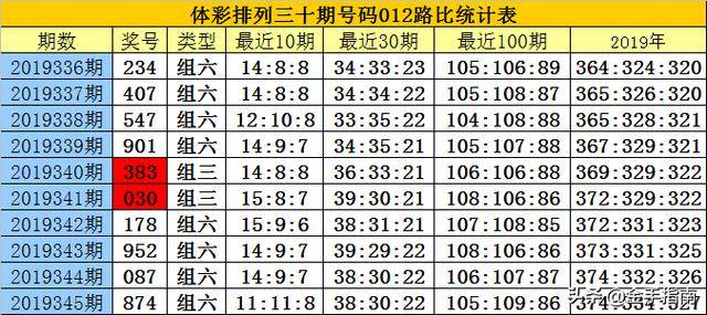 白小姐三碼三期必出一期嗎