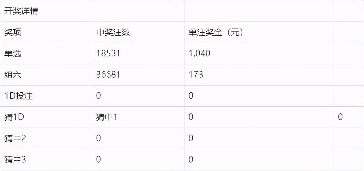 奧門今晚開獎結果及開獎記錄圖片詳解，澳門今晚開獎結果及開獎記錄圖片全面解析