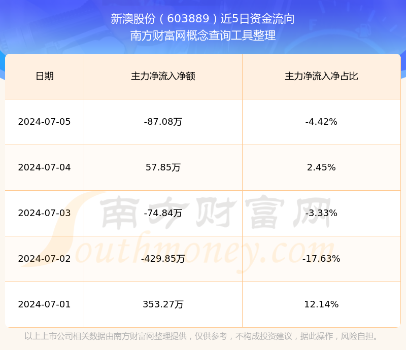 揭秘未來新澳開獎記錄，探索2025年彩票市場的新機遇與挑戰(zhàn)，揭秘未來彩票市場，新澳開獎記錄與彩票市場的新機遇與挑戰(zhàn)（2025年展望）