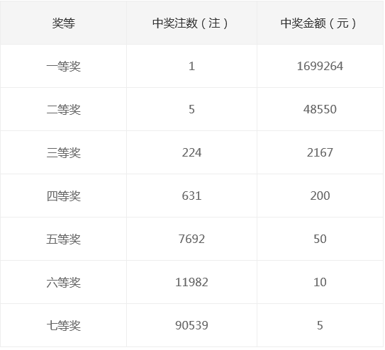新奧集團(tuán)2025年天天開(kāi)獎(jiǎng)，未來(lái)彩票的新篇章，新奧集團(tuán)開(kāi)啟天天開(kāi)獎(jiǎng)模式，未來(lái)彩票新篇章正式啟航