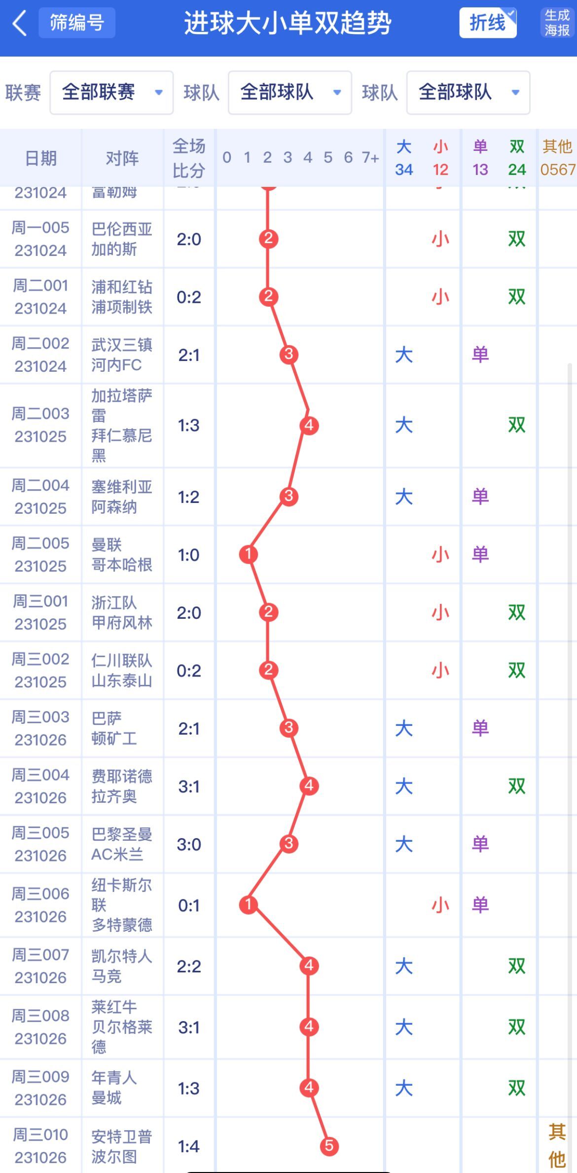 新澳門單雙波色走勢(shì)深度解析與預(yù)測(cè)，澳門單雙波色走勢(shì)深度解析及預(yù)測(cè)