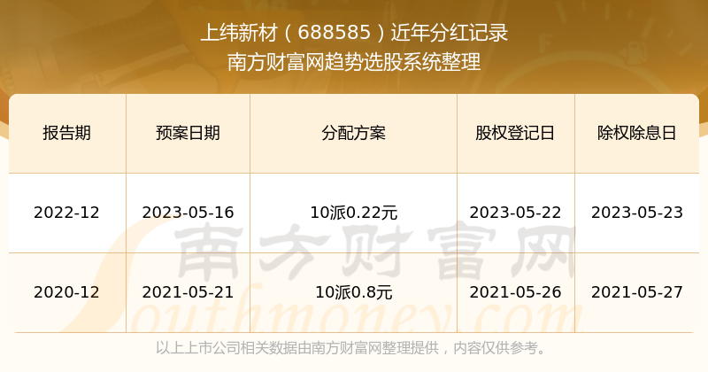 新澳門開獎(jiǎng)結(jié)果2023年開獎(jiǎng)記錄查詢官網(wǎng)，一站式查詢服務(wù)解析，澳門開獎(jiǎng)結(jié)果查詢官網(wǎng)，一站式解析最新開獎(jiǎng)記錄（2023年）