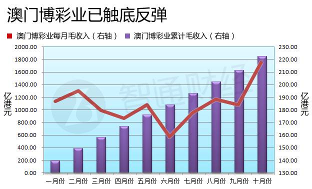 澳門六開彩開獎(jiǎng)結(jié)果走勢圖，深度解析與預(yù)測分析，澳門六開彩開獎(jiǎng)結(jié)果走勢圖深度解析與預(yù)測報(bào)告