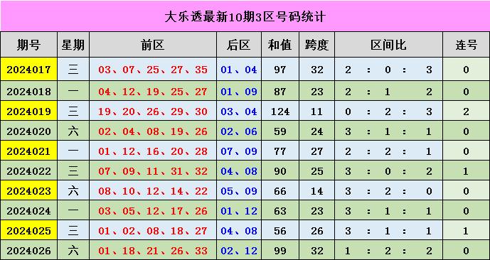 新澳門彩出號(hào)綜合走勢(shì)分析，澳門彩票出號(hào)走勢(shì)綜合解析