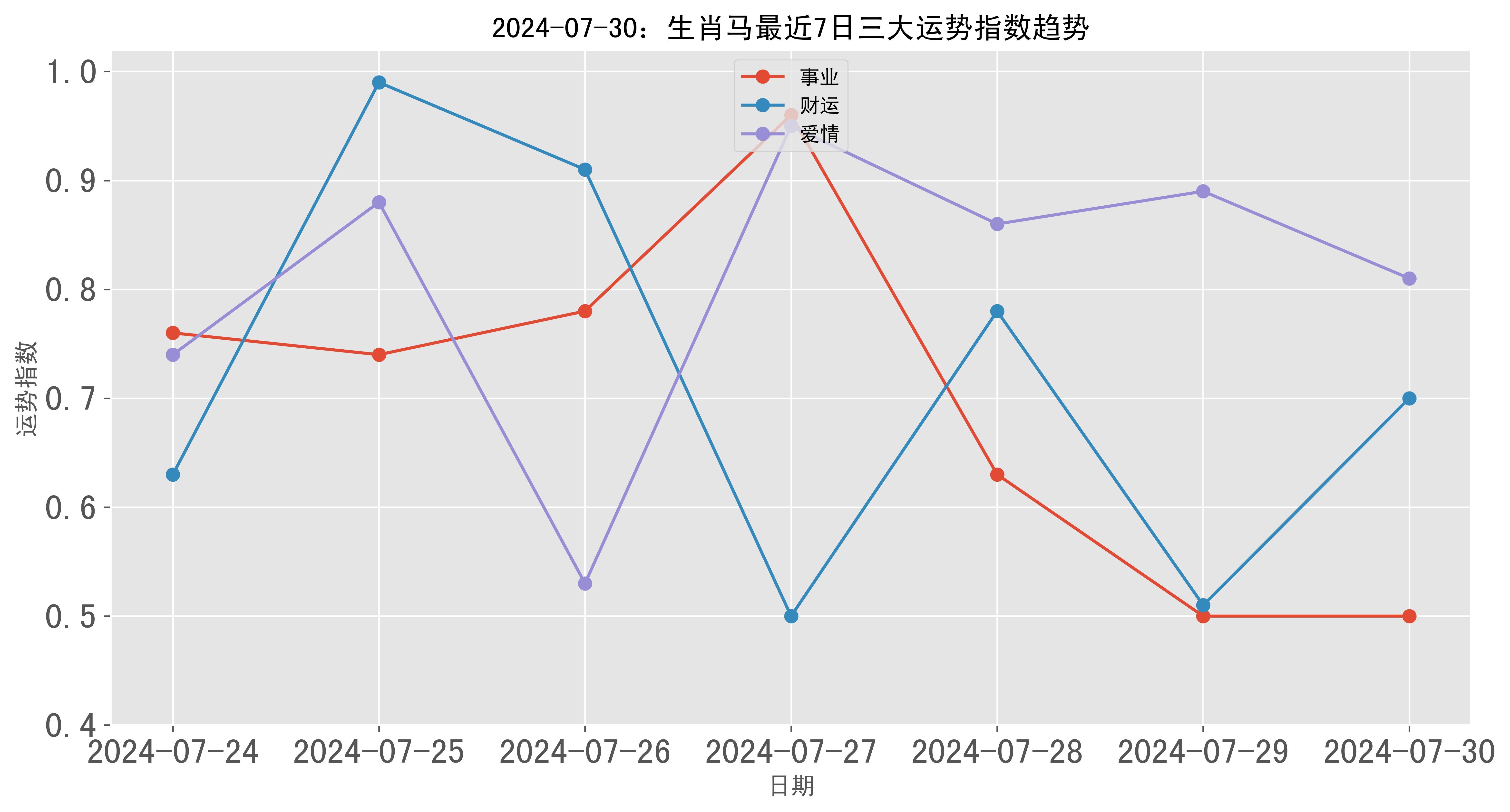 澳門彩票的歷史記錄走勢與未來展望（至2025年），澳門彩票歷史走勢回顧與未來展望（至2025年展望）
